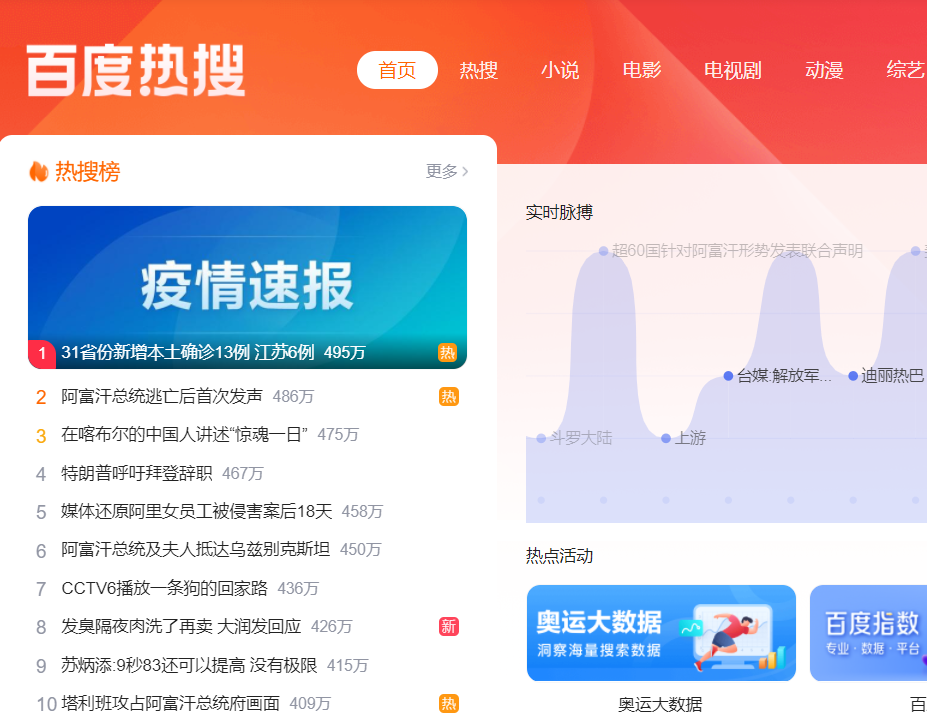 百度指数
